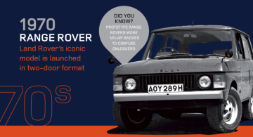 Photo of Land Rover Range Rover